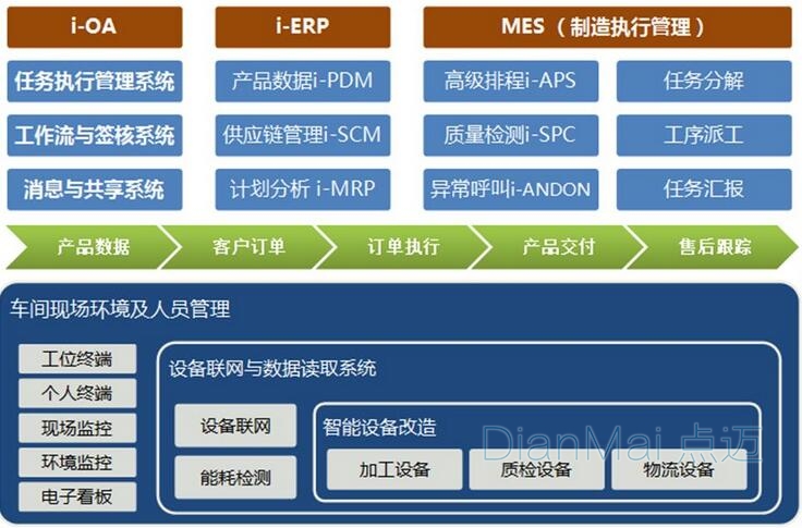 如何判断你的工厂是否需要使用生产管理软件（含结算设备集成）